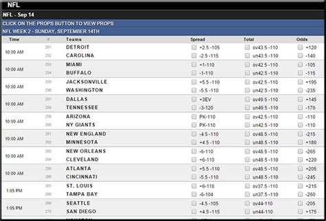 bet fox,betting line for todays game